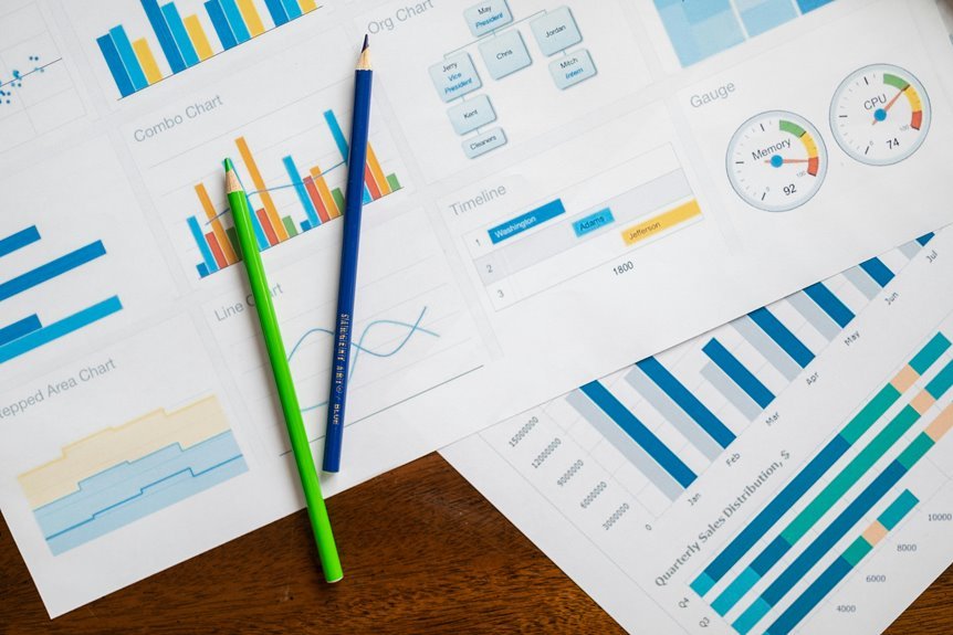 corporate benchmarking analysis report