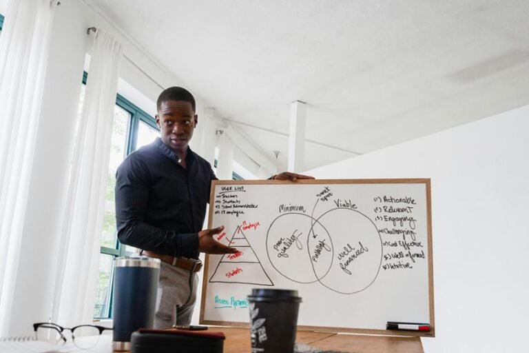executive performance metrics evaluation