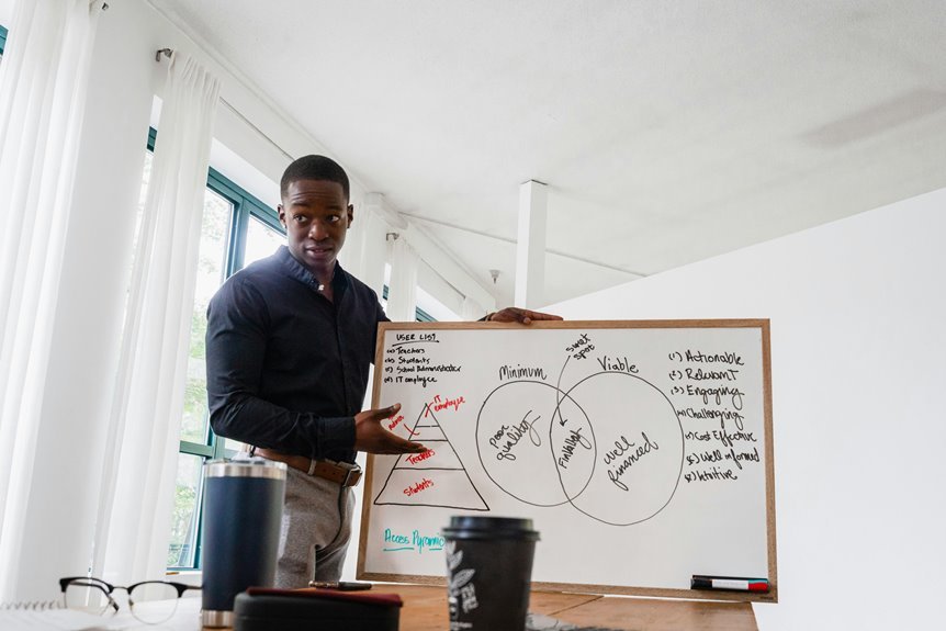 executive performance metrics evaluation