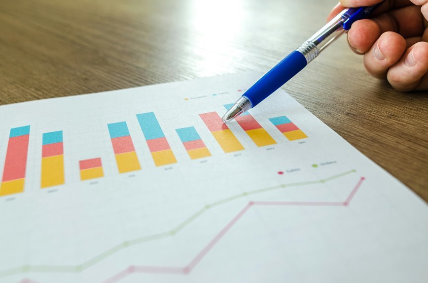 forecast on executive study