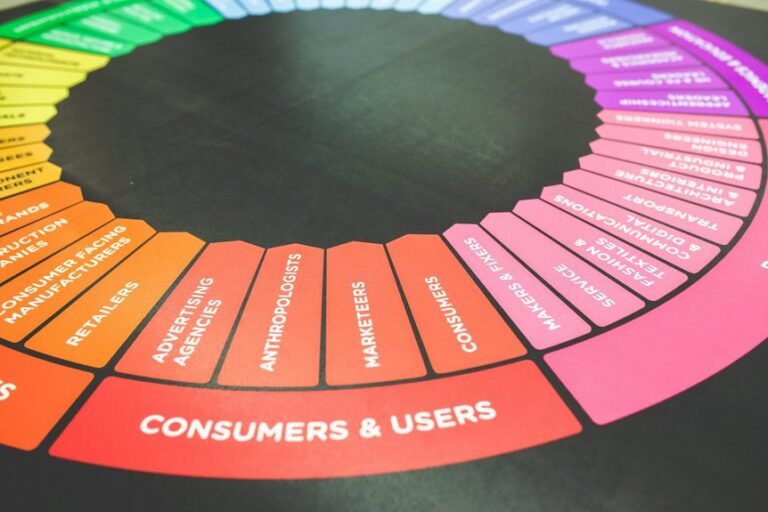 industry insights and analysis