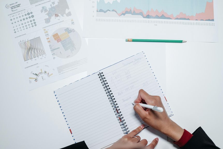 market analysis and forecast