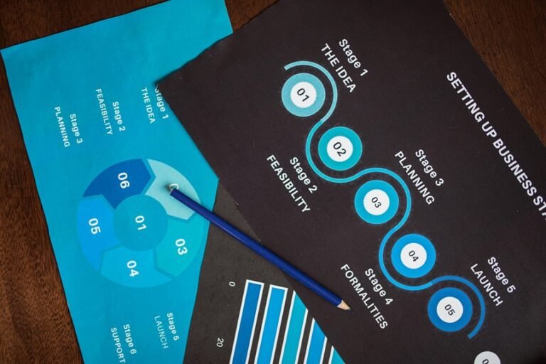 market analysis and insights