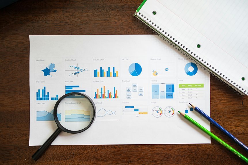 market evaluation of numbers