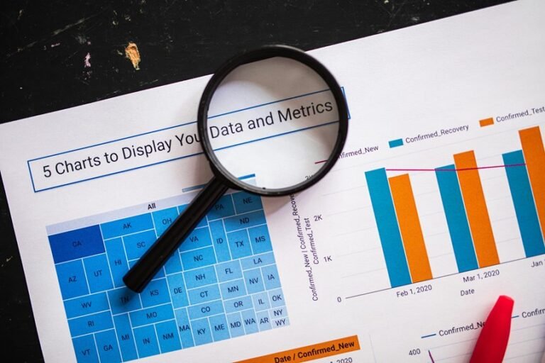 market performance analysis study