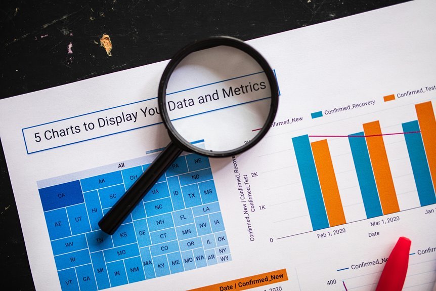market performance analysis study